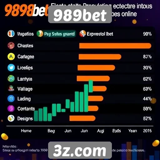 Estatísticas de popularidade do 989bet entre usuários